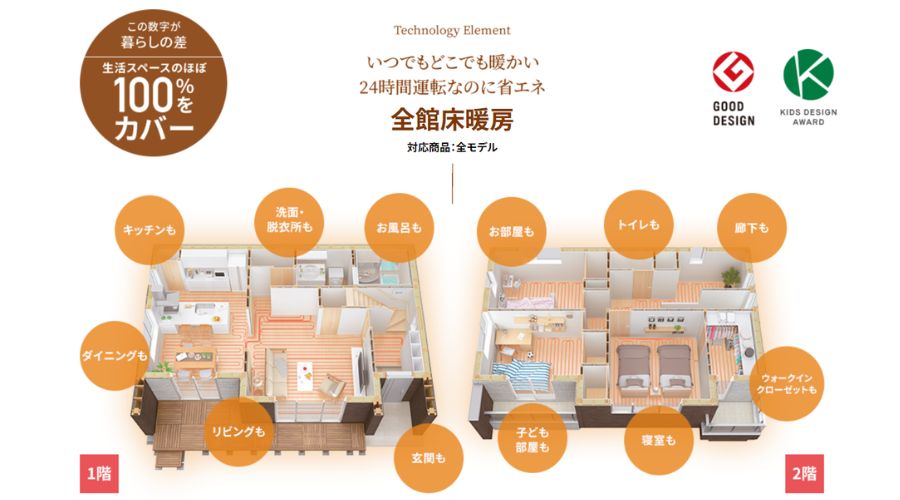 一条工務店全館床暖房システム