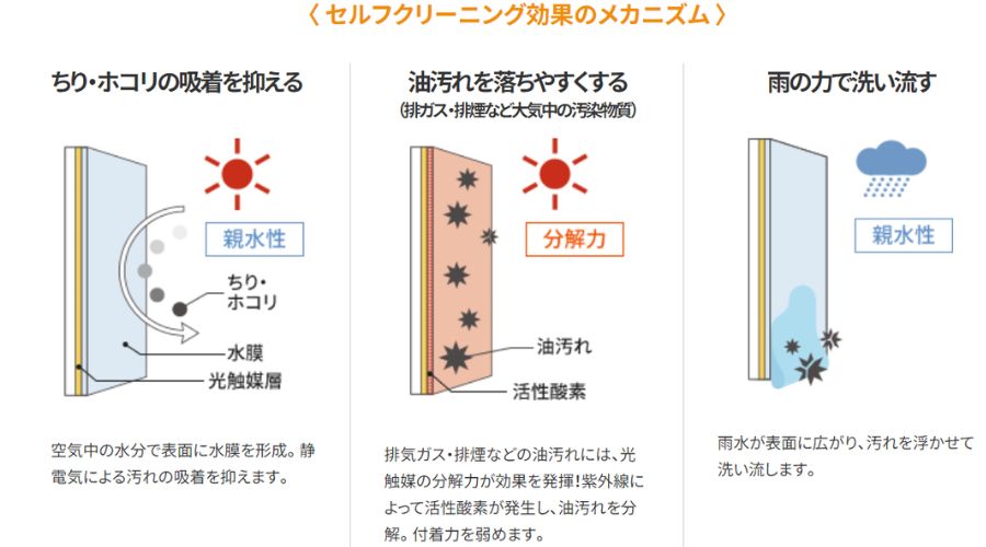 一条工務店のグレイスタイルのセルフクリーニング機能