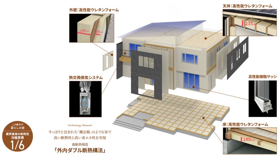 一条工務店の断熱技術