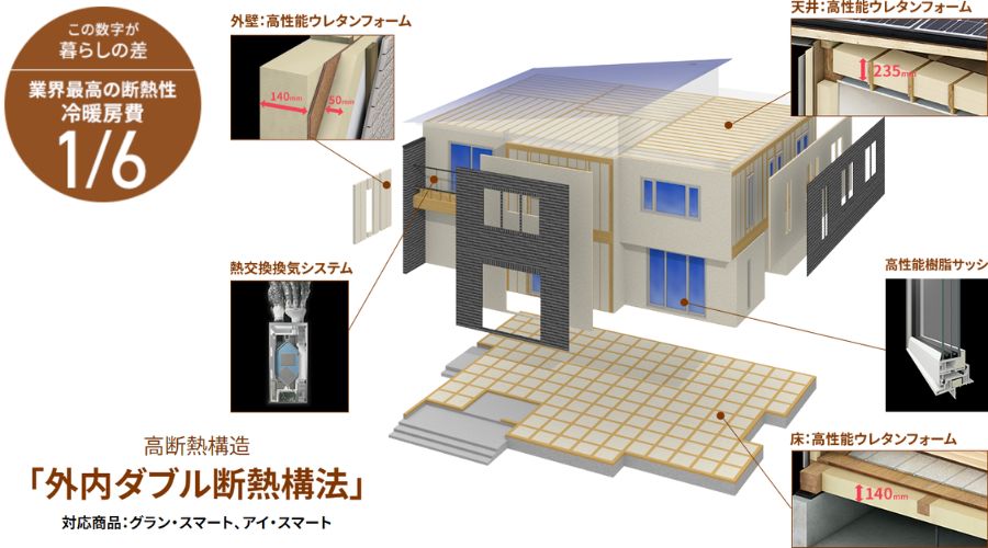 一条工務店の断熱構法