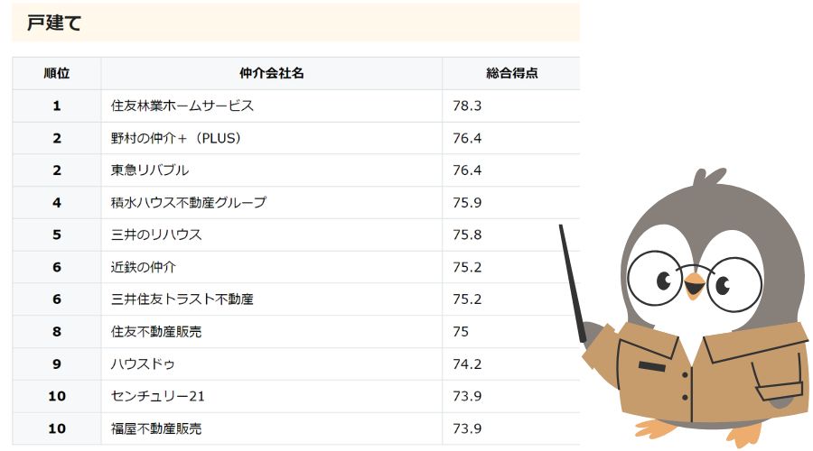 不動産仲介会社のランキング