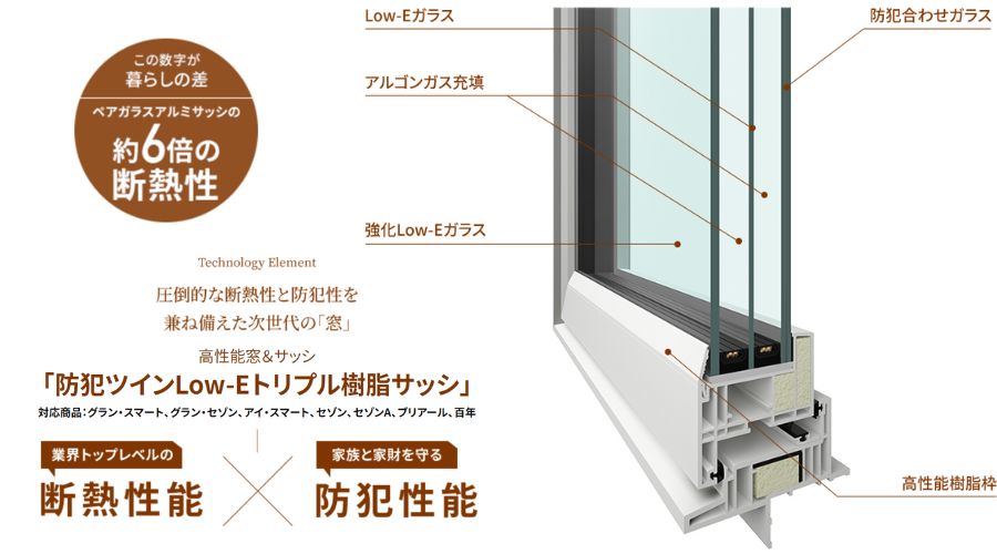 一条工務店の「防犯ツインLow-Eトリプル樹脂サッシ」