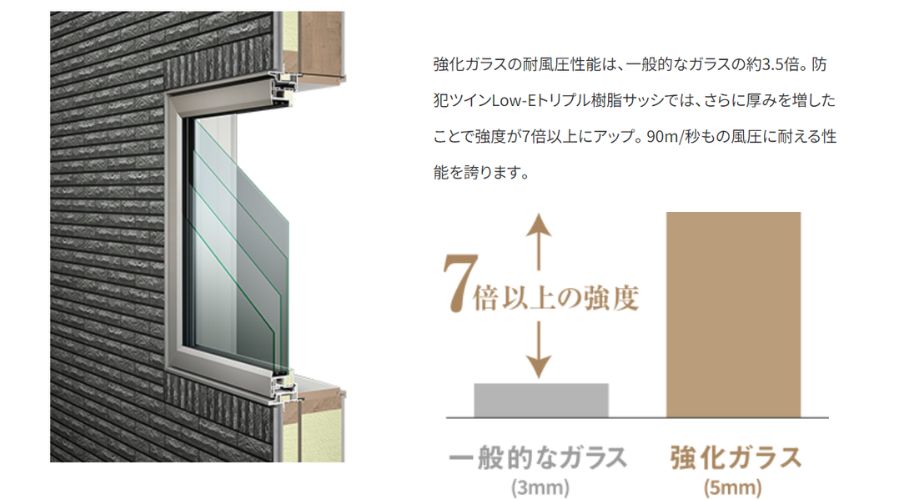 一条工務店のトリプルガラス