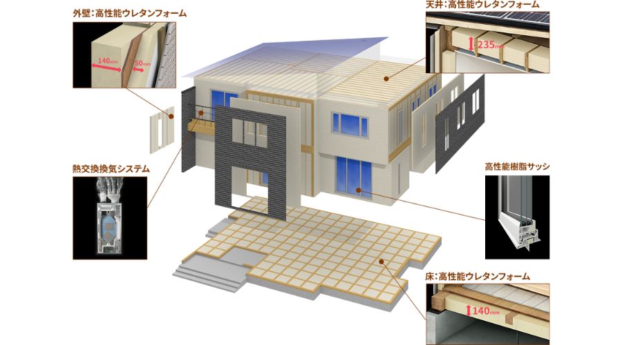 一条工務店の住宅構造