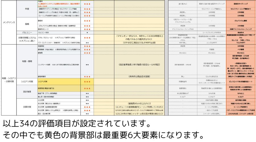 せやま基準一覧表その２