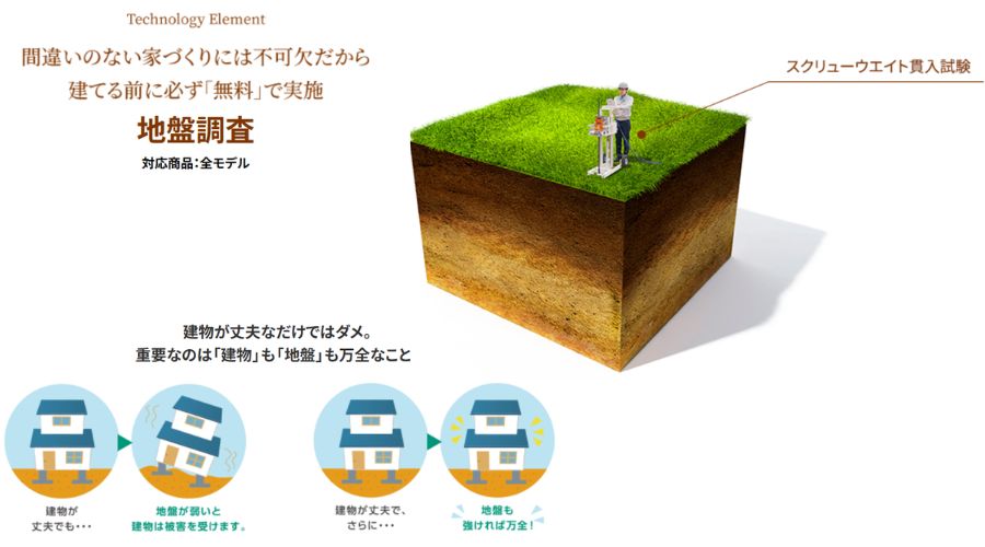 一条工務店の地盤調査