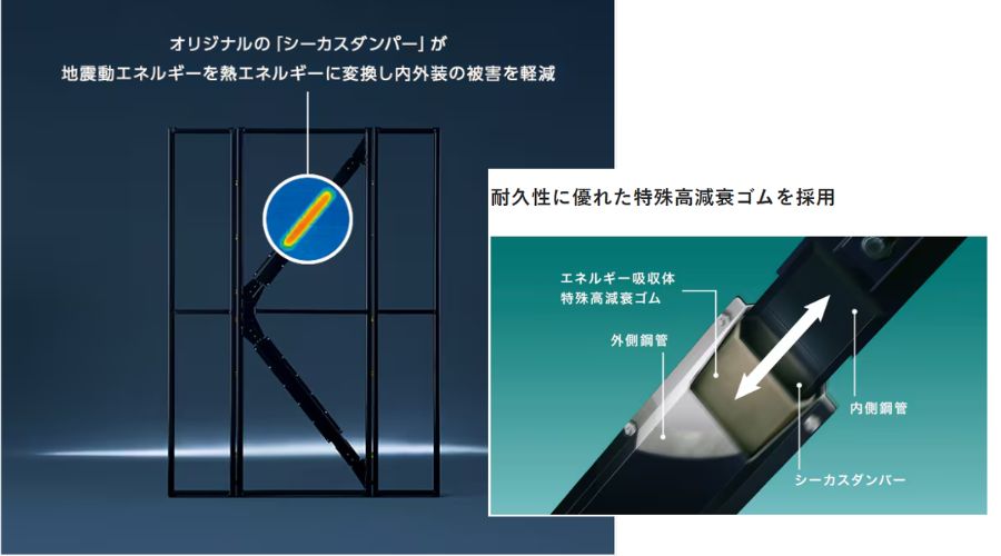 積水ハウスの耐震＋制震技術