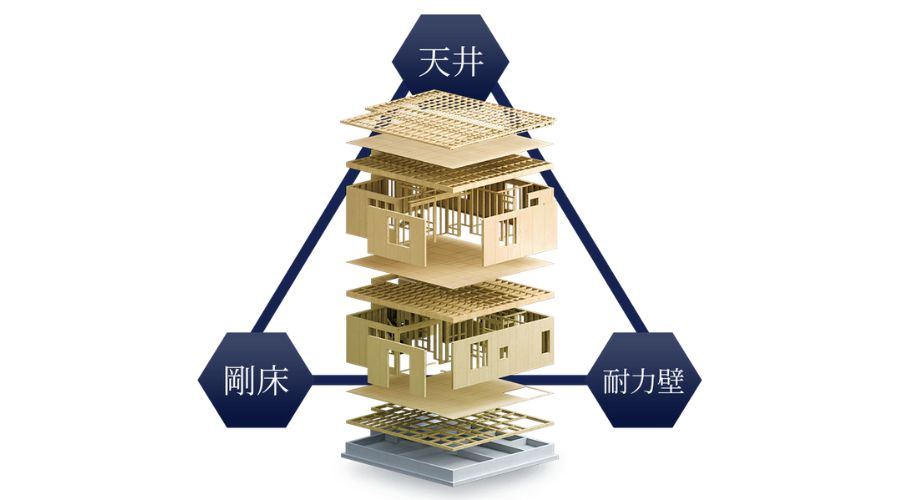 一条工務店の住宅で地震い強いポイント
