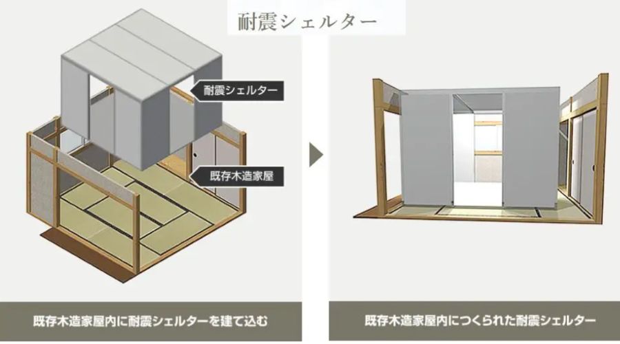 一条工務店の耐震シェルター構造