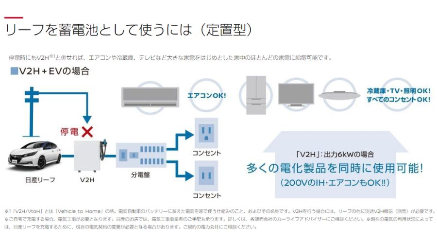 V2H停電時の非常用電源としての使用例